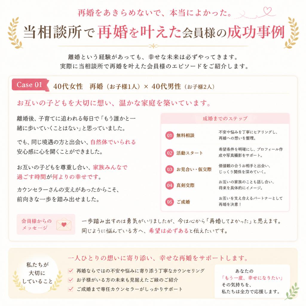 成功事例の紹介