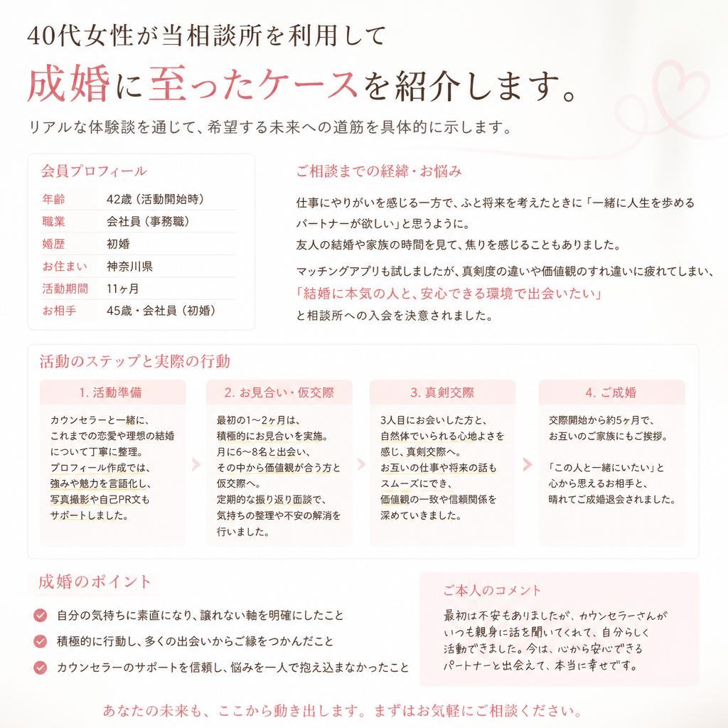 実際の成功事例