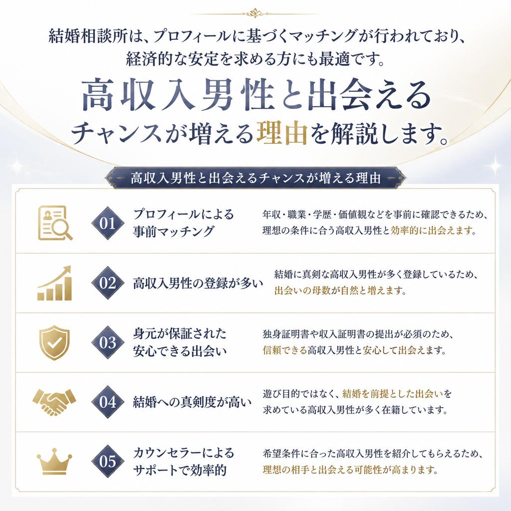 高収入男性との出会い