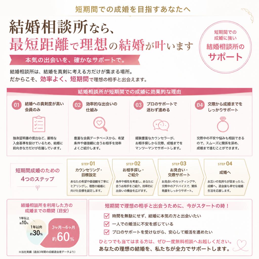 短期成婚を目指す