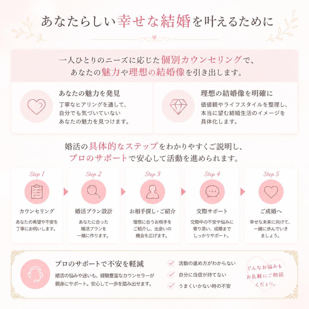 手厚い個別カウンセリング