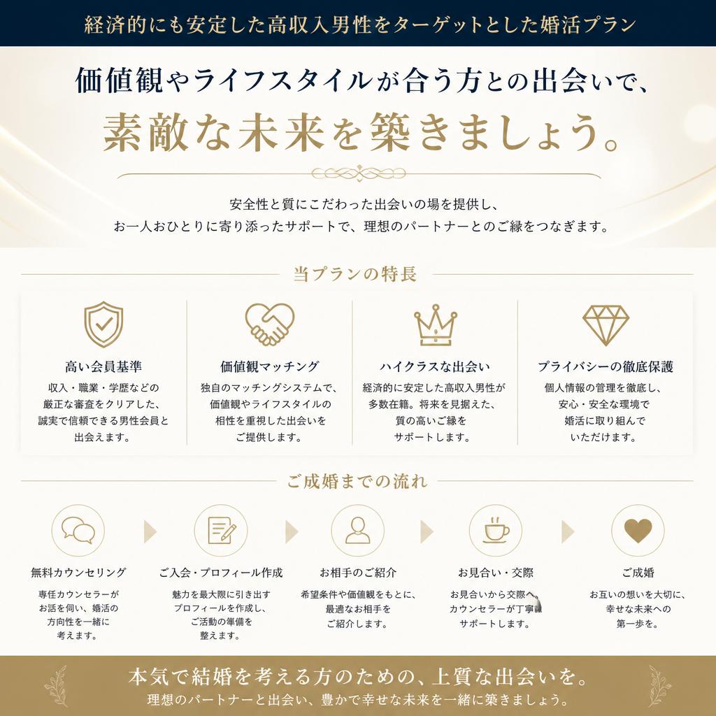 高収入男性との出会いを実現