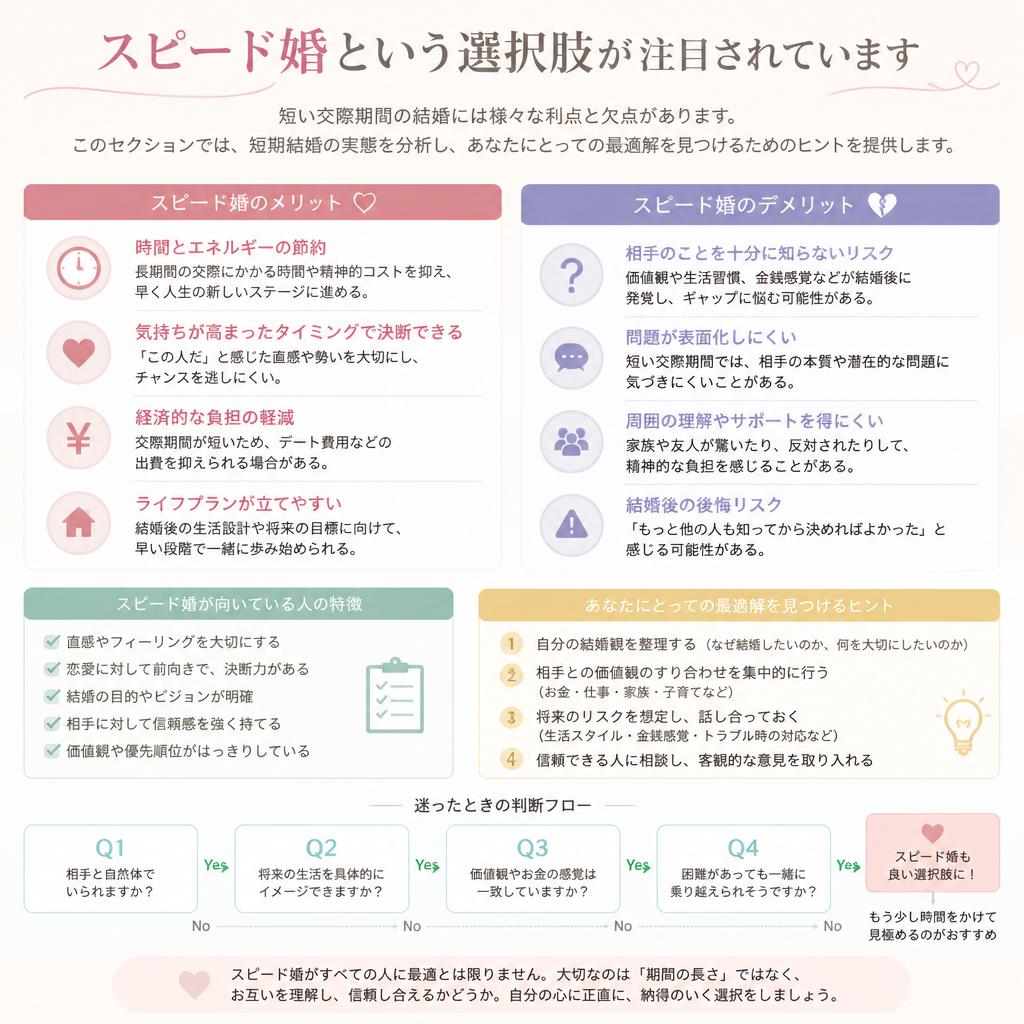 短期結婚のメリットとデメリット